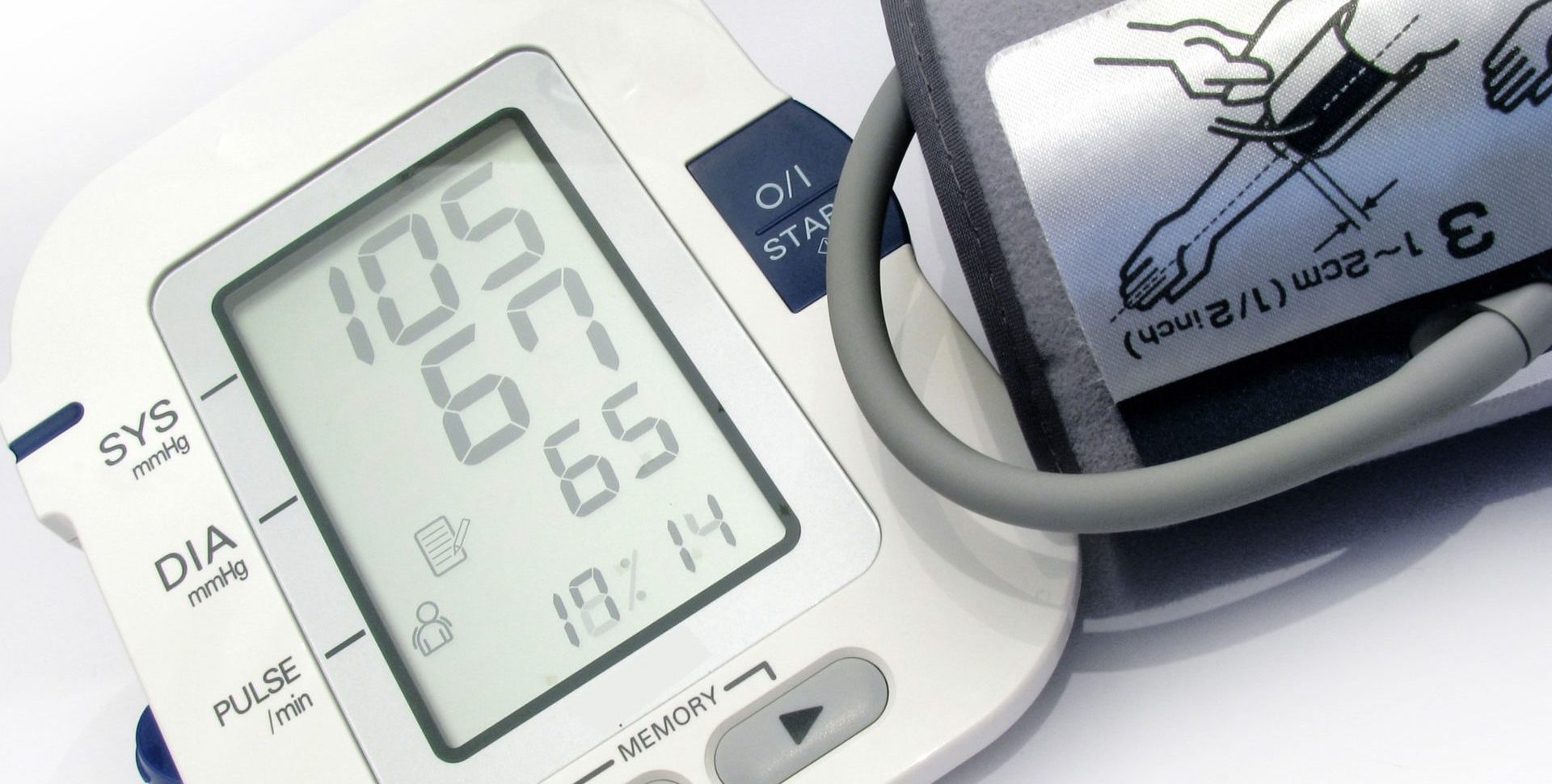 Blood Pressure Checkup
